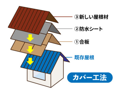 屋根カバーイラスト