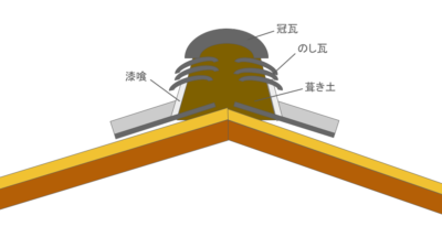 漆喰の位置